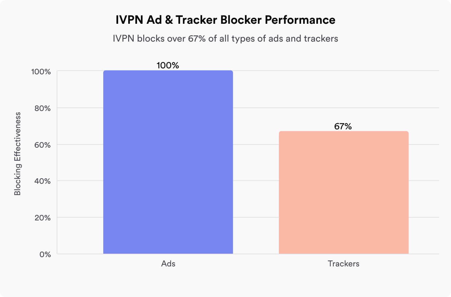 IVPN Ad, Tracker & Malware Blocker
