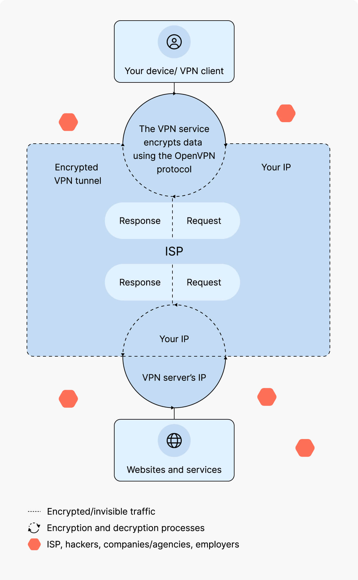 Data transmission