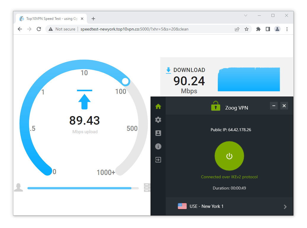 ZoogVPN’s speeds are great